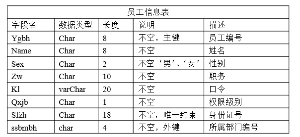 逻辑设计图