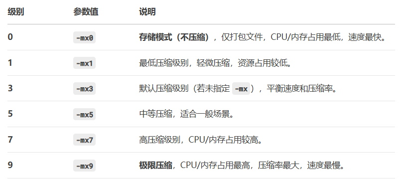 7z mx参数
