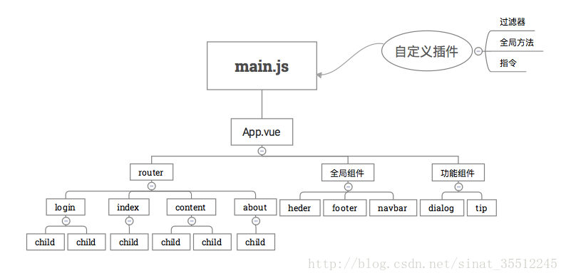 结构图